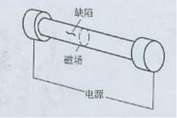 Sͨ늷